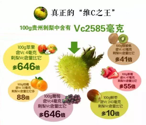 维生素含量高的前5种水果都有哪些？它们都有哪些食用注意事项？